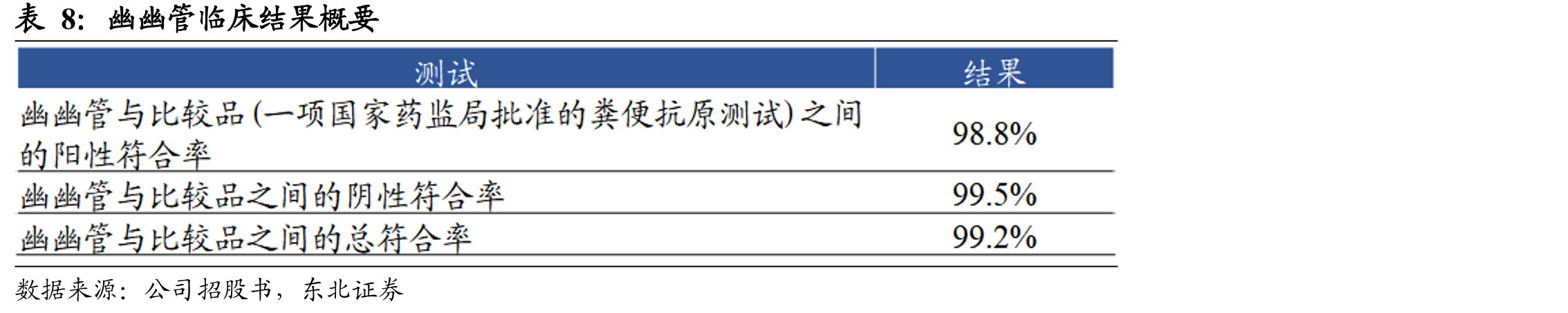 Cologuard逐年收入（百万美元）_第3页