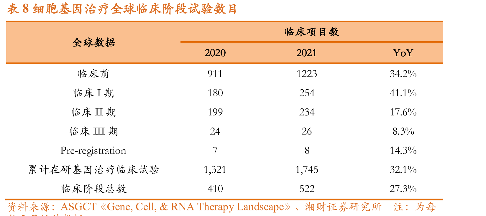 图13CAR-T结构不同于以往的化学小分子结构_第3页