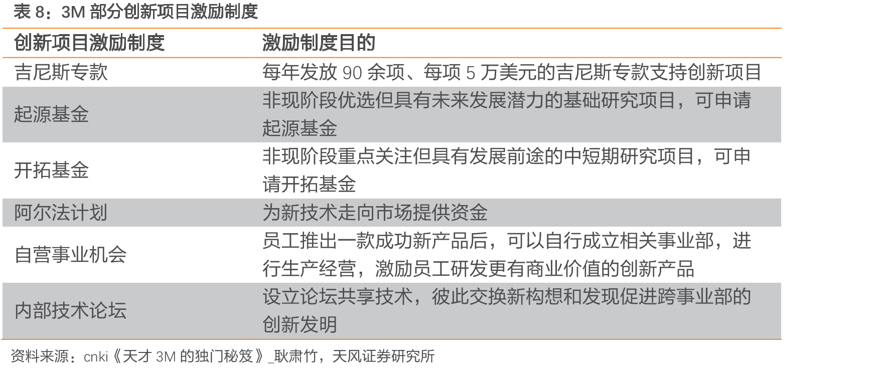 中国市值前100公司各行业市值占比_第2页
