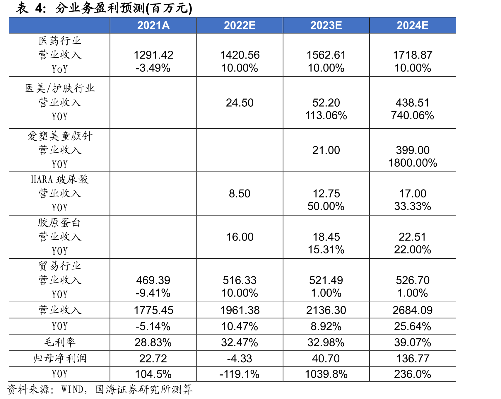 AestheFill与中国已上市童颜针产品对比_第2页