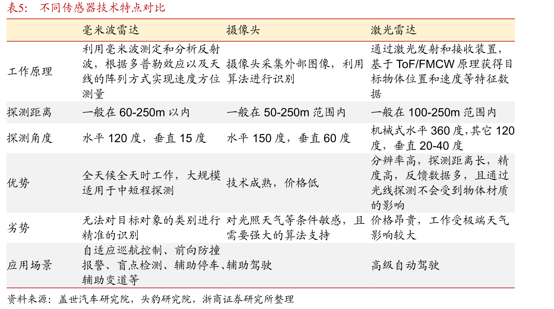 AI人机交互关键技术_第5页
