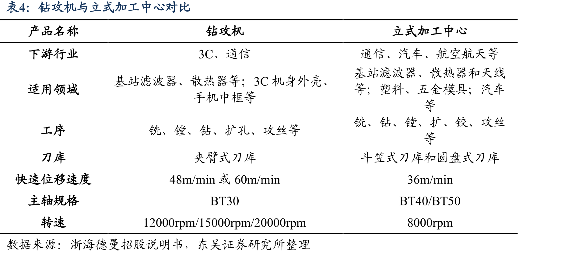 创世纪公司发展历程_第5页