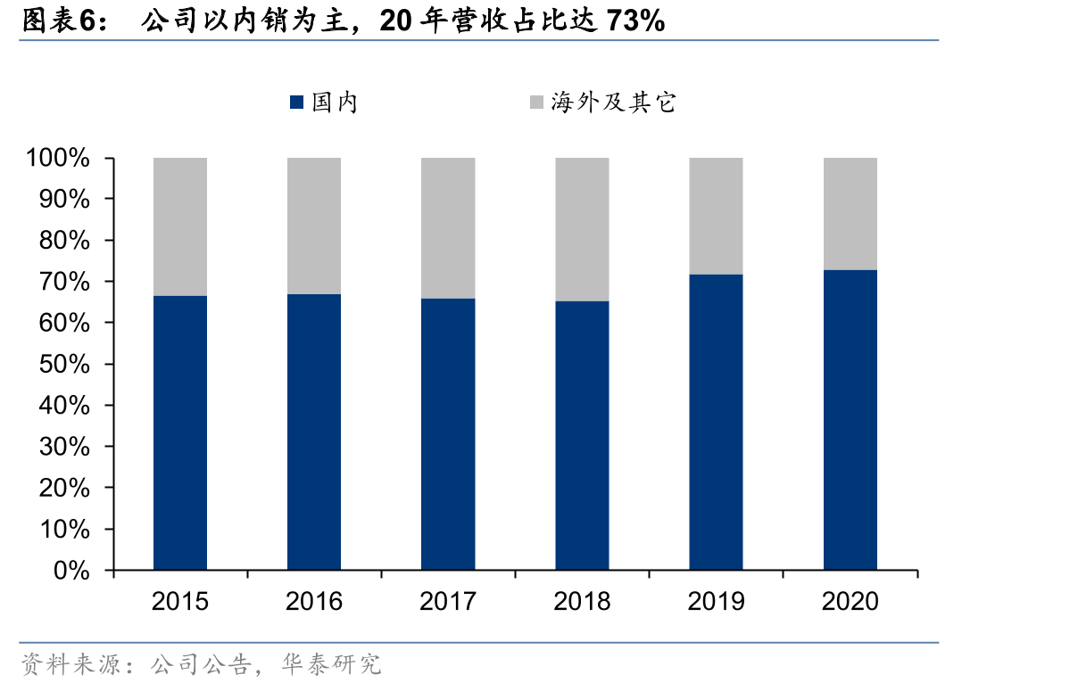 2020年主要行业用电量占比，有色行业排第二_第4页