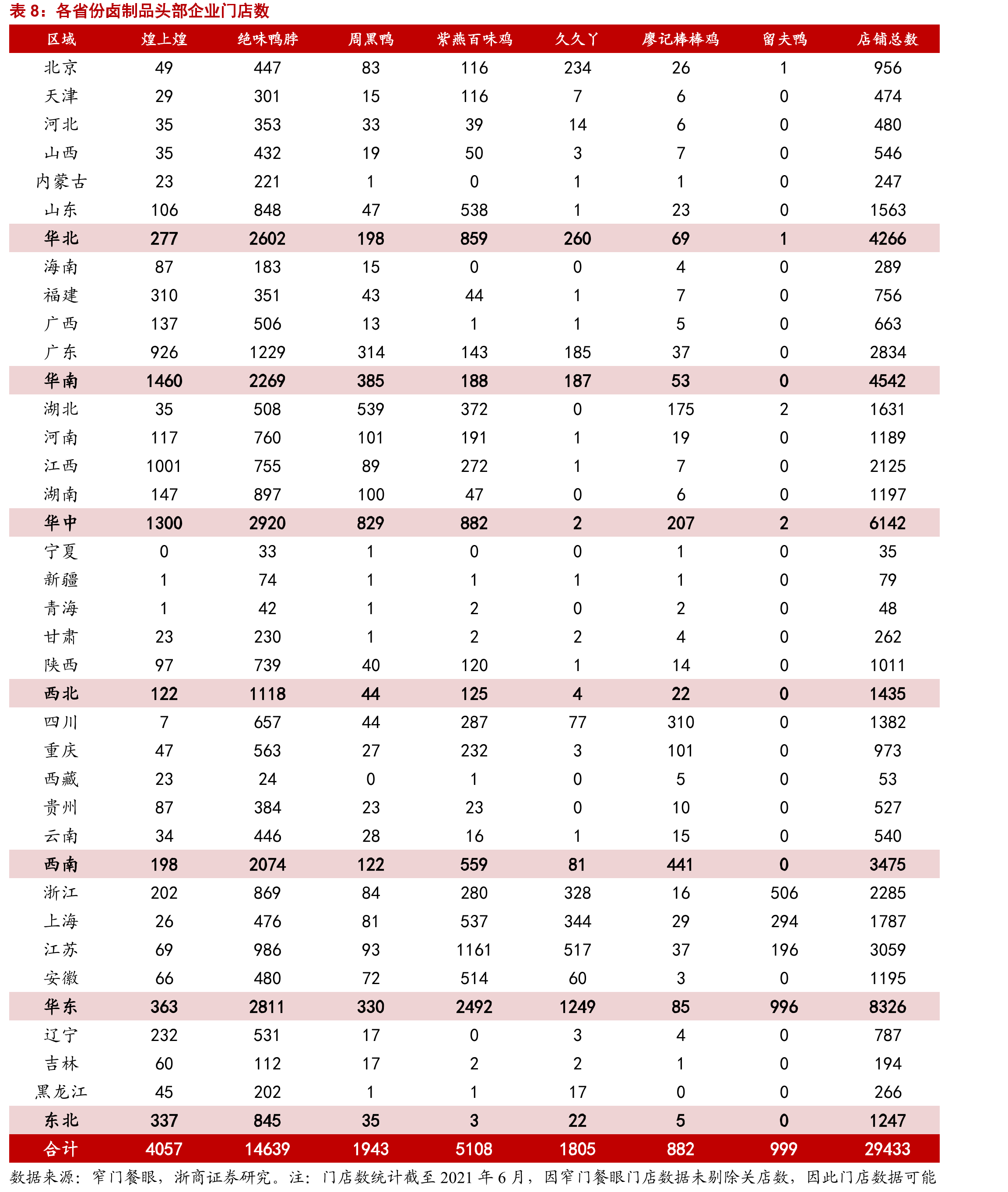 各省份/大区常住人口_第3页