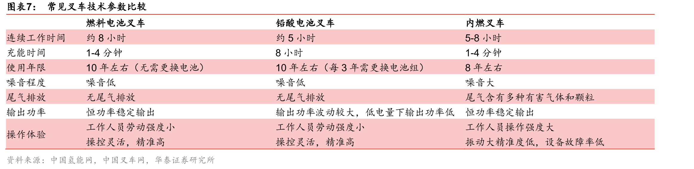 林德集团提供氢气制备到加注的一体化解决方案_第3页