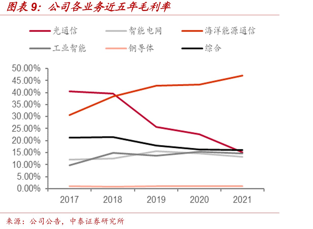 硅光模块市场空间_第2页
