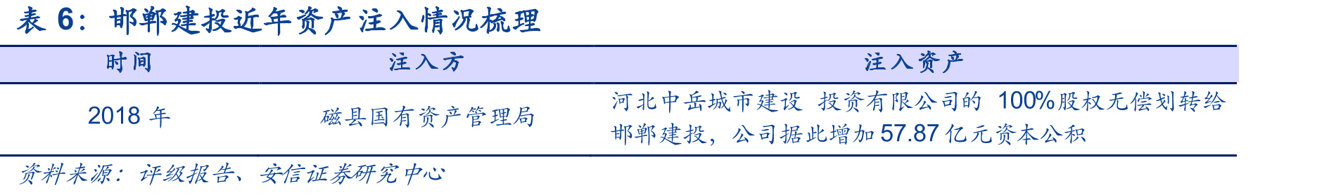 河北11个地级市城投债余额分布（截止2021-6-1，亿元）_第4页