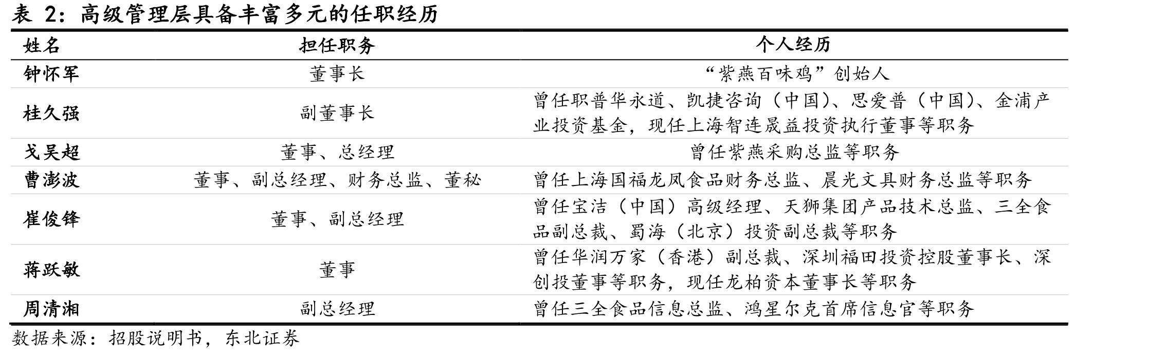 餐饮连锁化率和万店连锁门店数占比提升_第5页