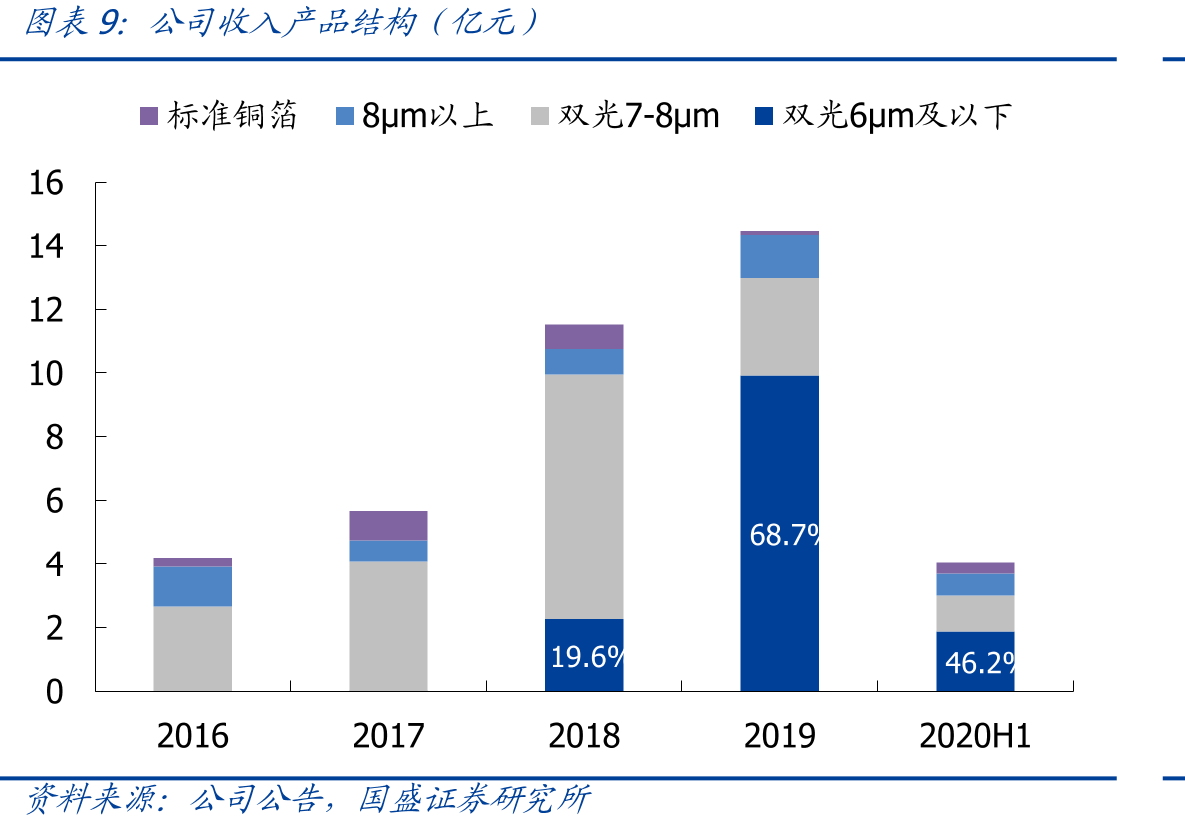 中国动力电池装机量市占率（GWh）_第2页