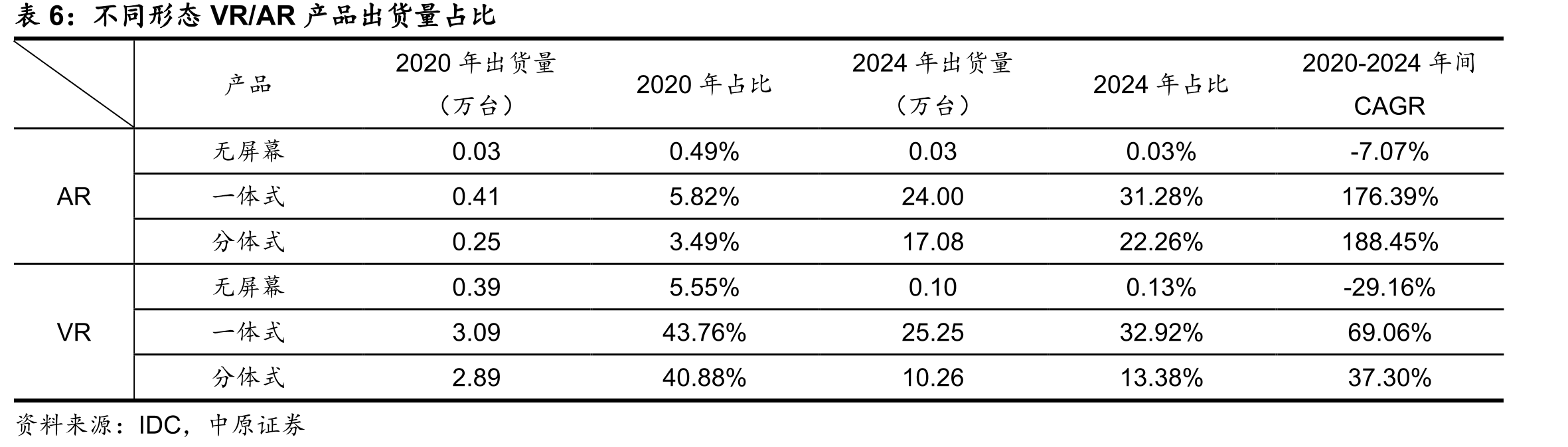 近两年国内外AR（MR）头显设备参数（含已发布信息但未实际发售产品）_第3页
