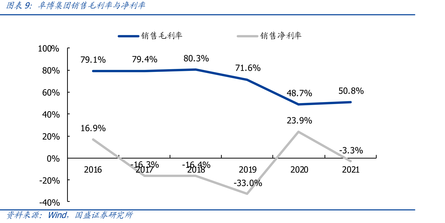 粒子科技为国内领先的综合视频技术SaaS服务商_第2页