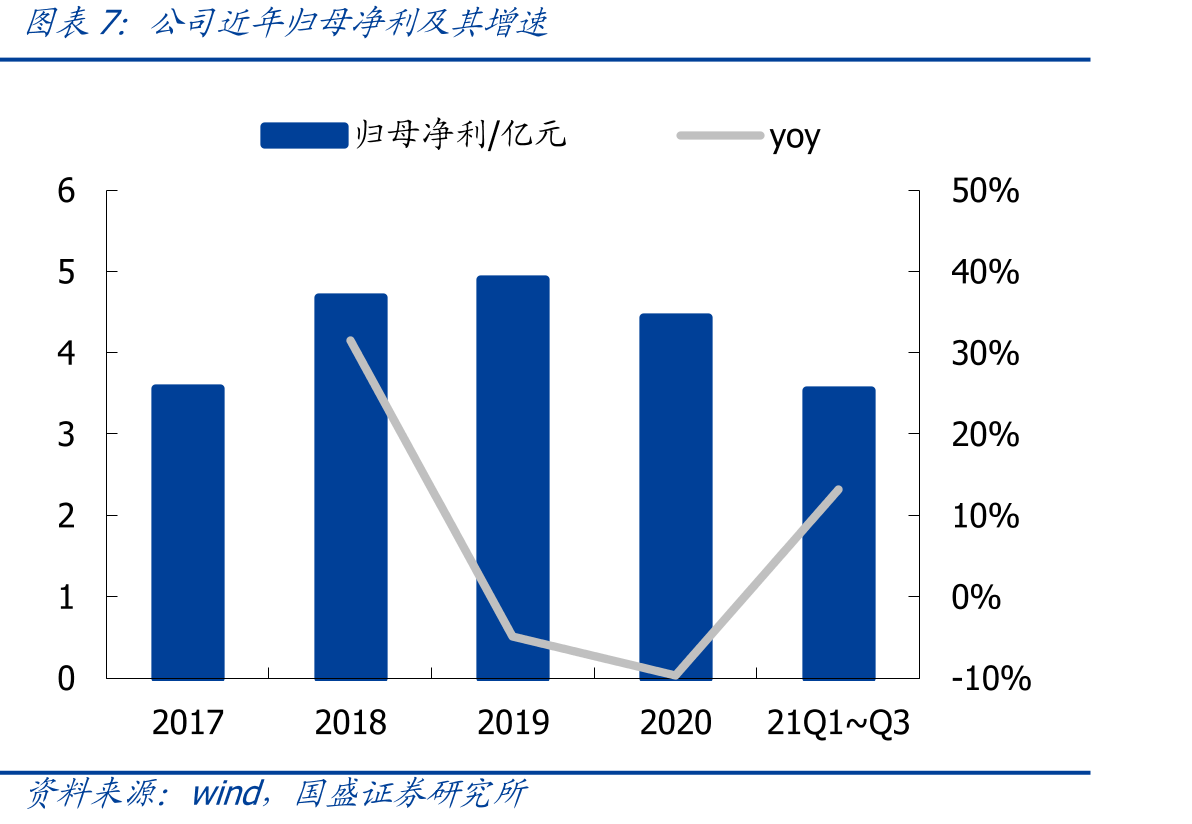 Facebook在官方应用上实现AR过滤_第4页