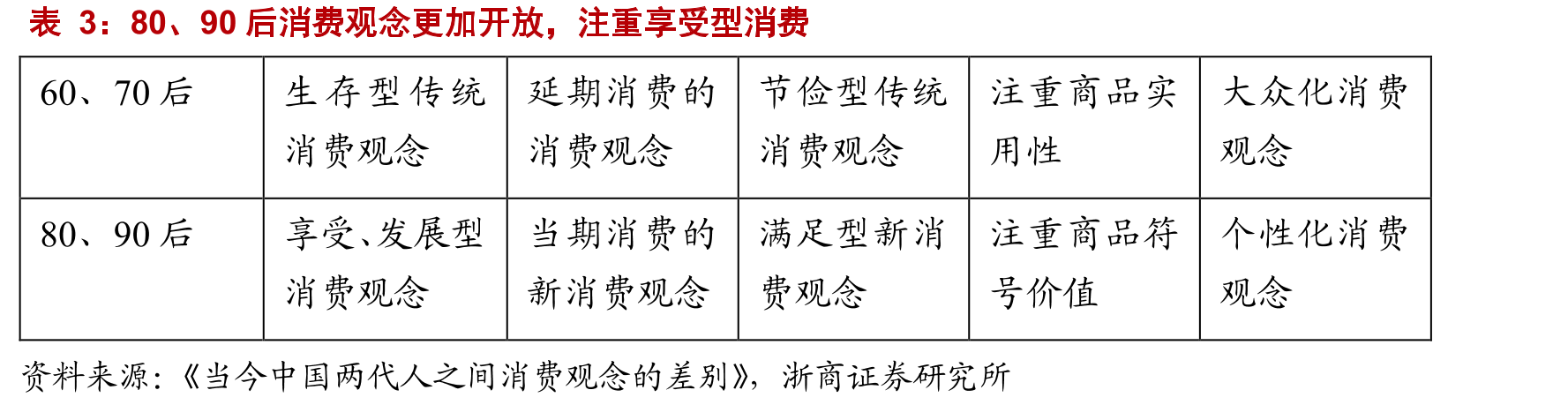 三四线城市长尾品牌数量较多，当地用户的品牌意识仍需培养_第4页