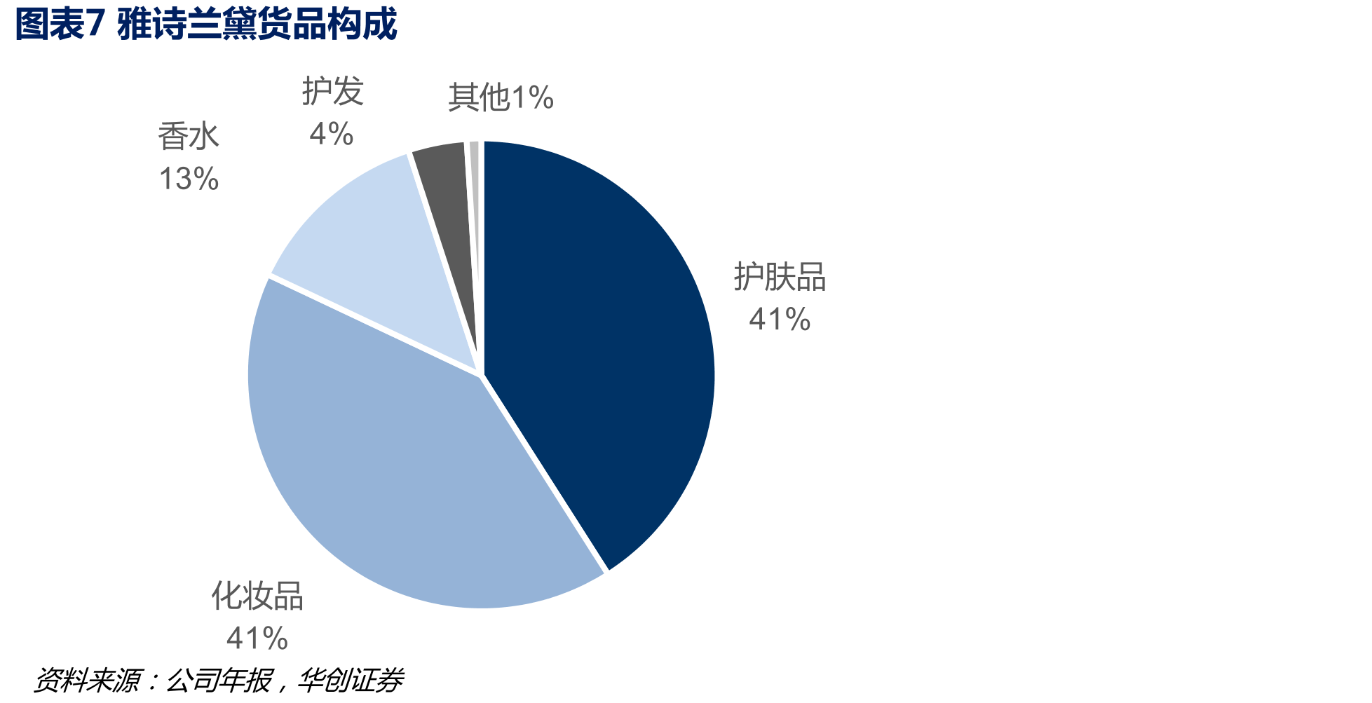 粤港澳湾区人均乘机次数较低_第4页