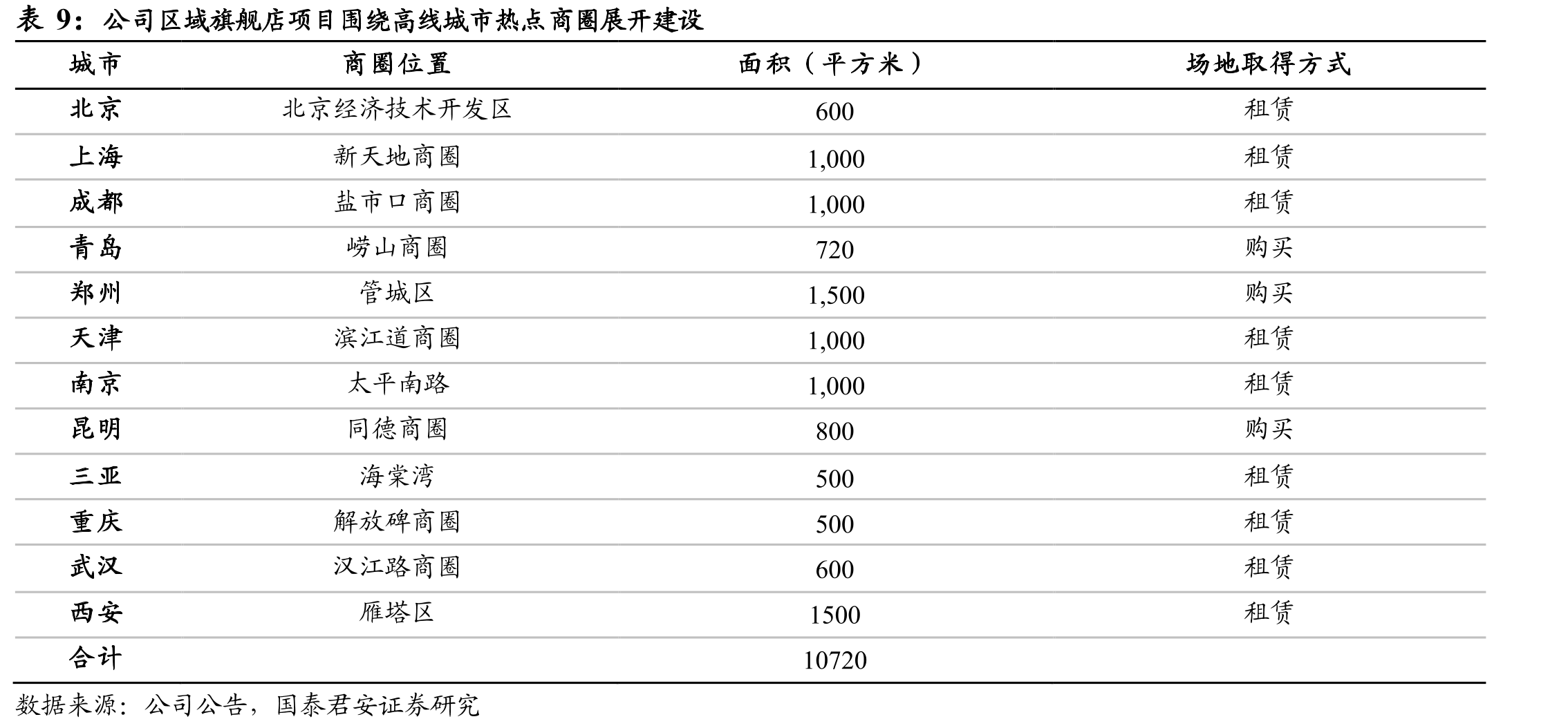 通过标准化店面形象与产品形象强化消费者品牌认知_第2页