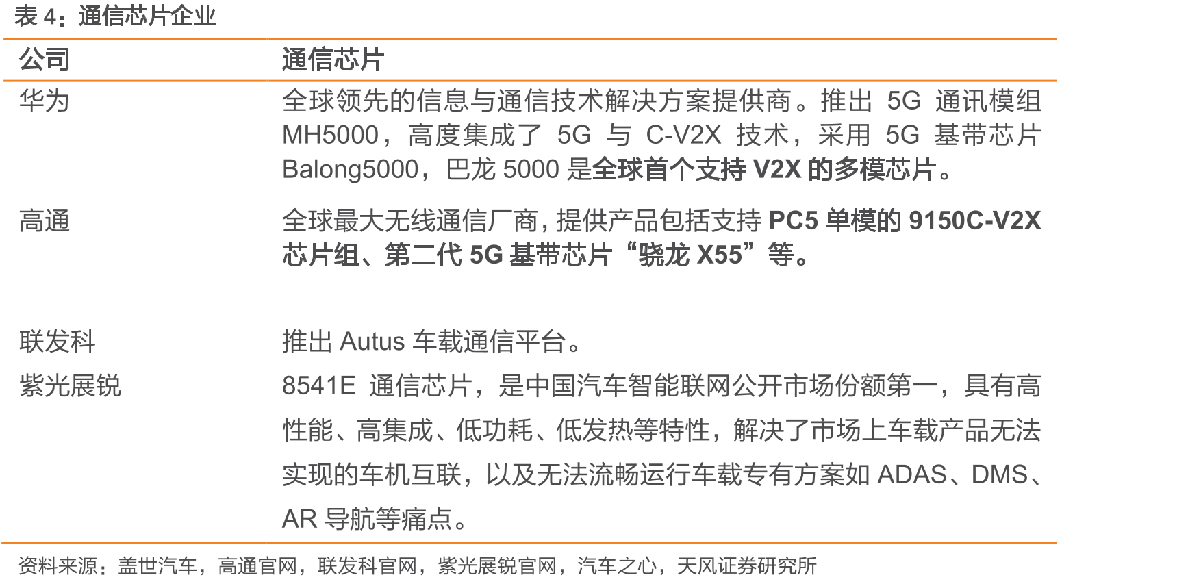 小鹏汽车销量_第3页
