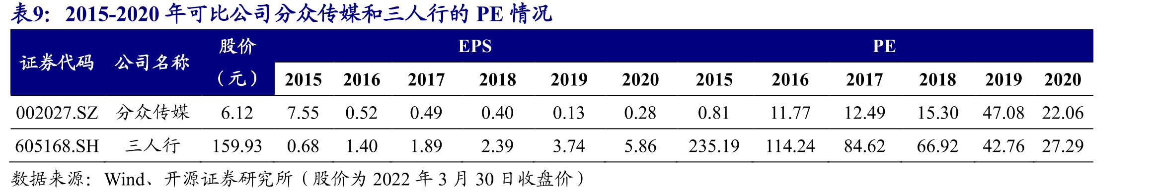2019年，火车站在一、二、三级市场的投放刊例花费和品牌数量的同比增速均最高_第2页