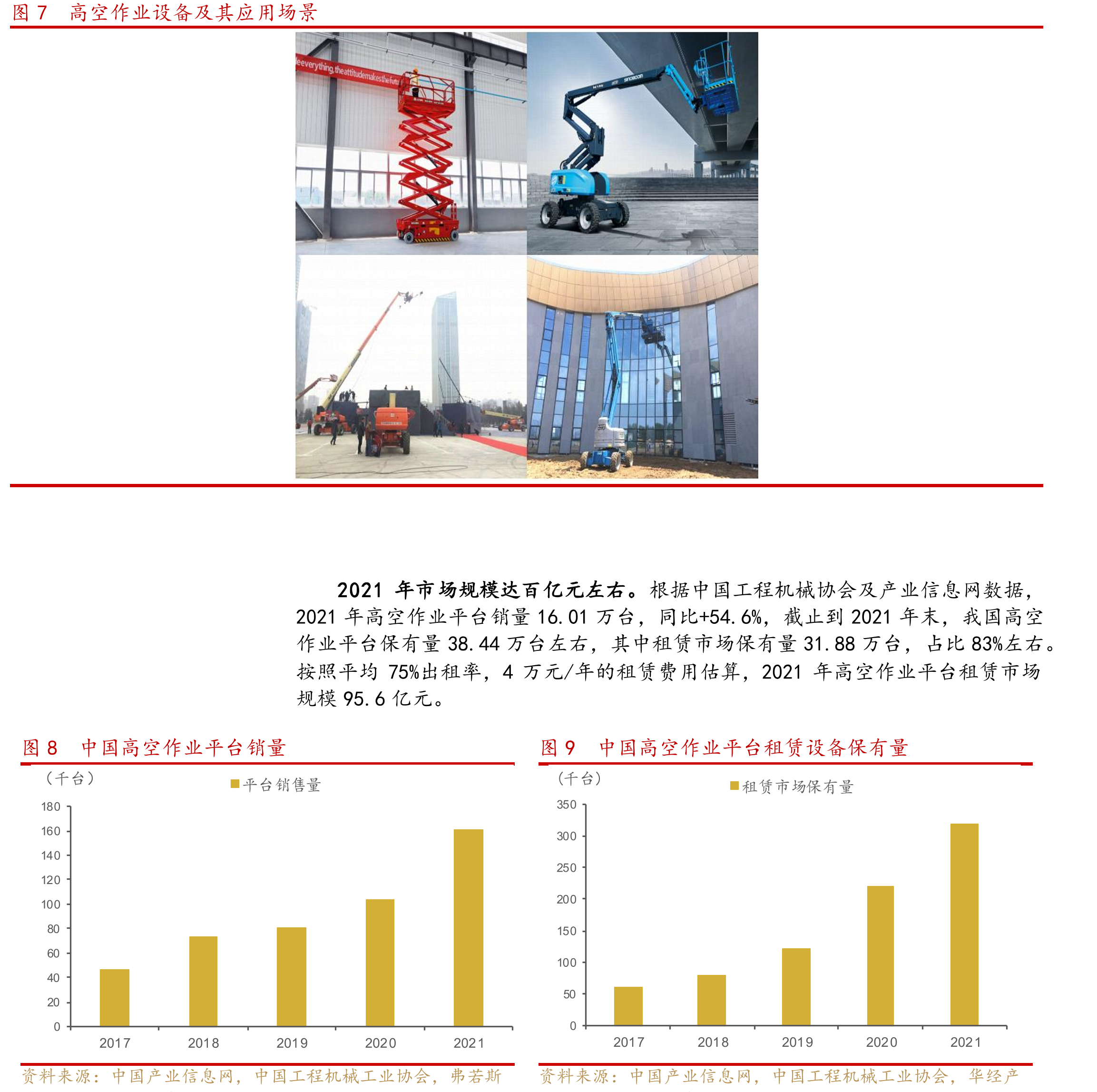 图9中国高空作业平台租赁设备保有量_第3页