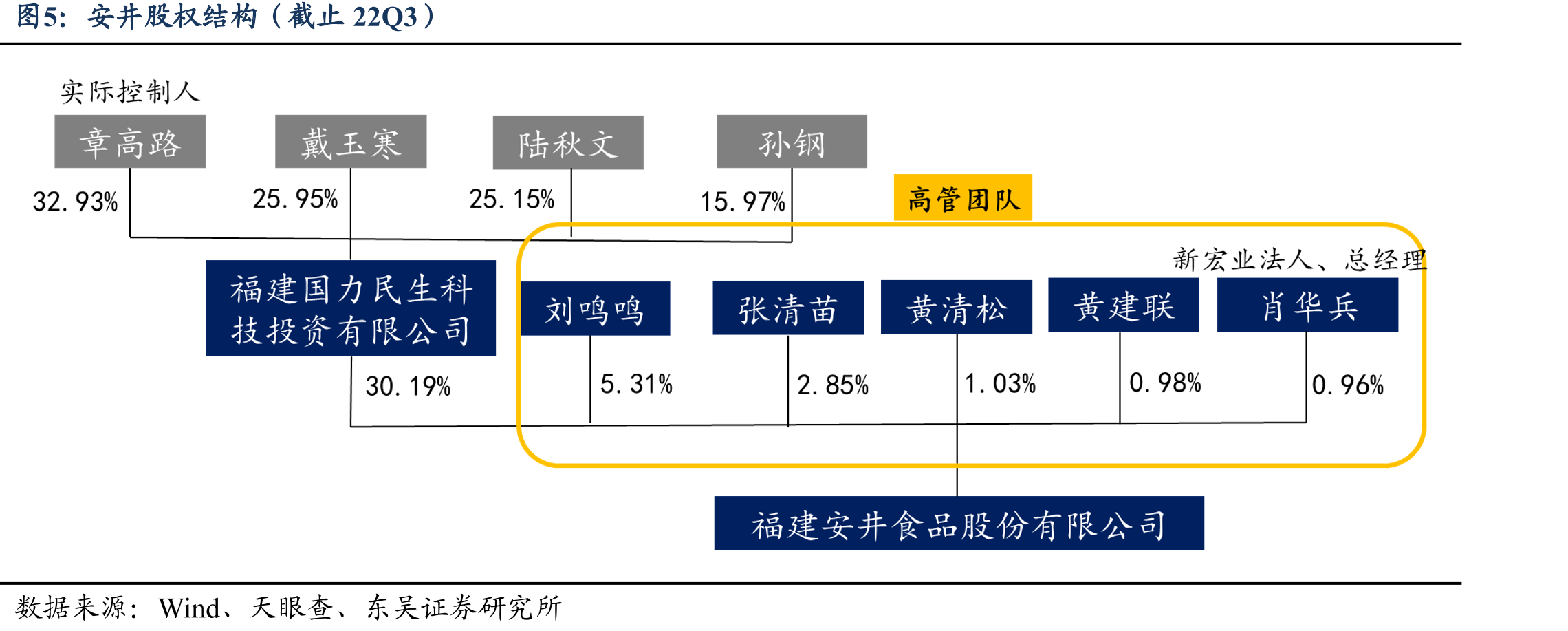 中国预制菜消费者特点_第5页
