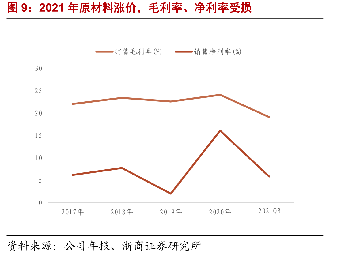 可立克研发费用持续上涨_第4页