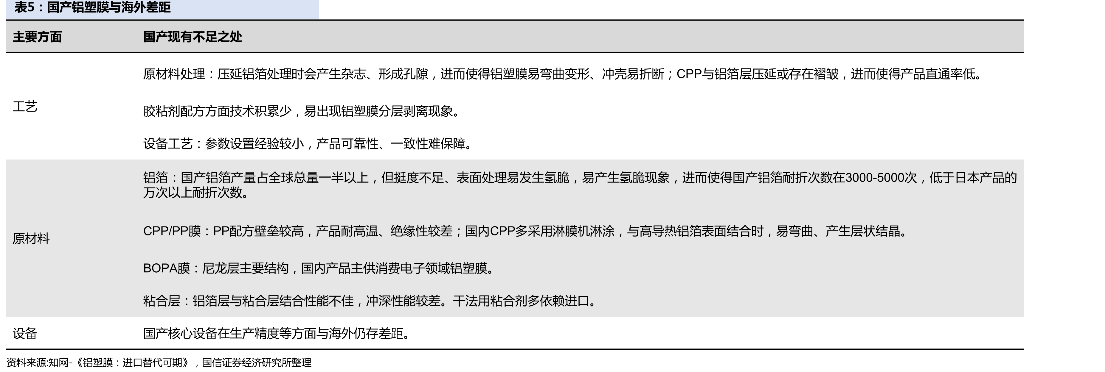 全球手机锂离子电池类型占比_第5页