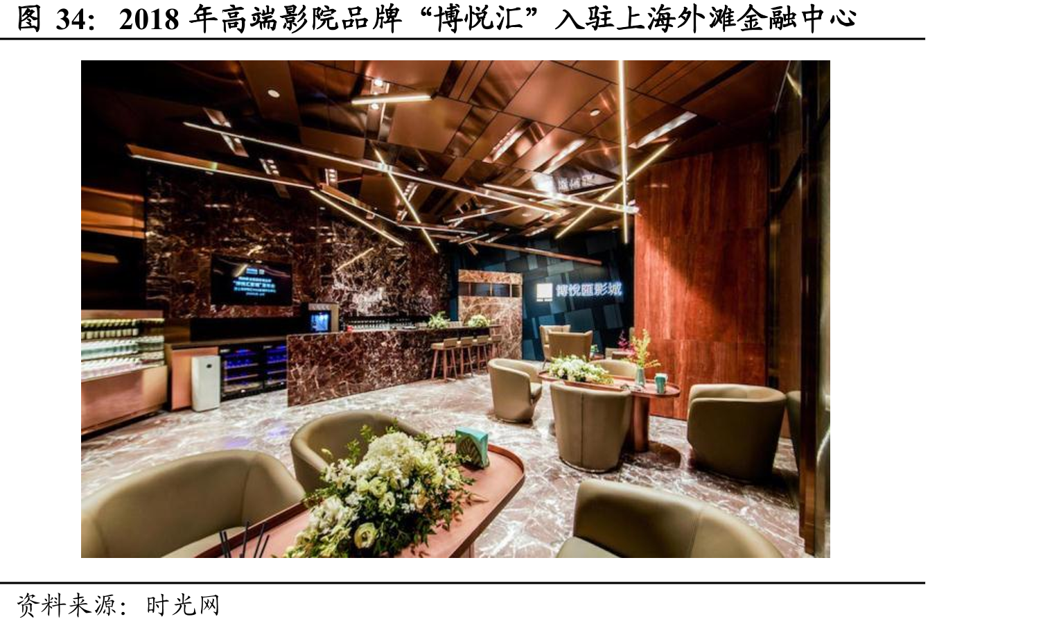 2018年高端影院品牌“博悦汇”入驻上海外滩金融中心
