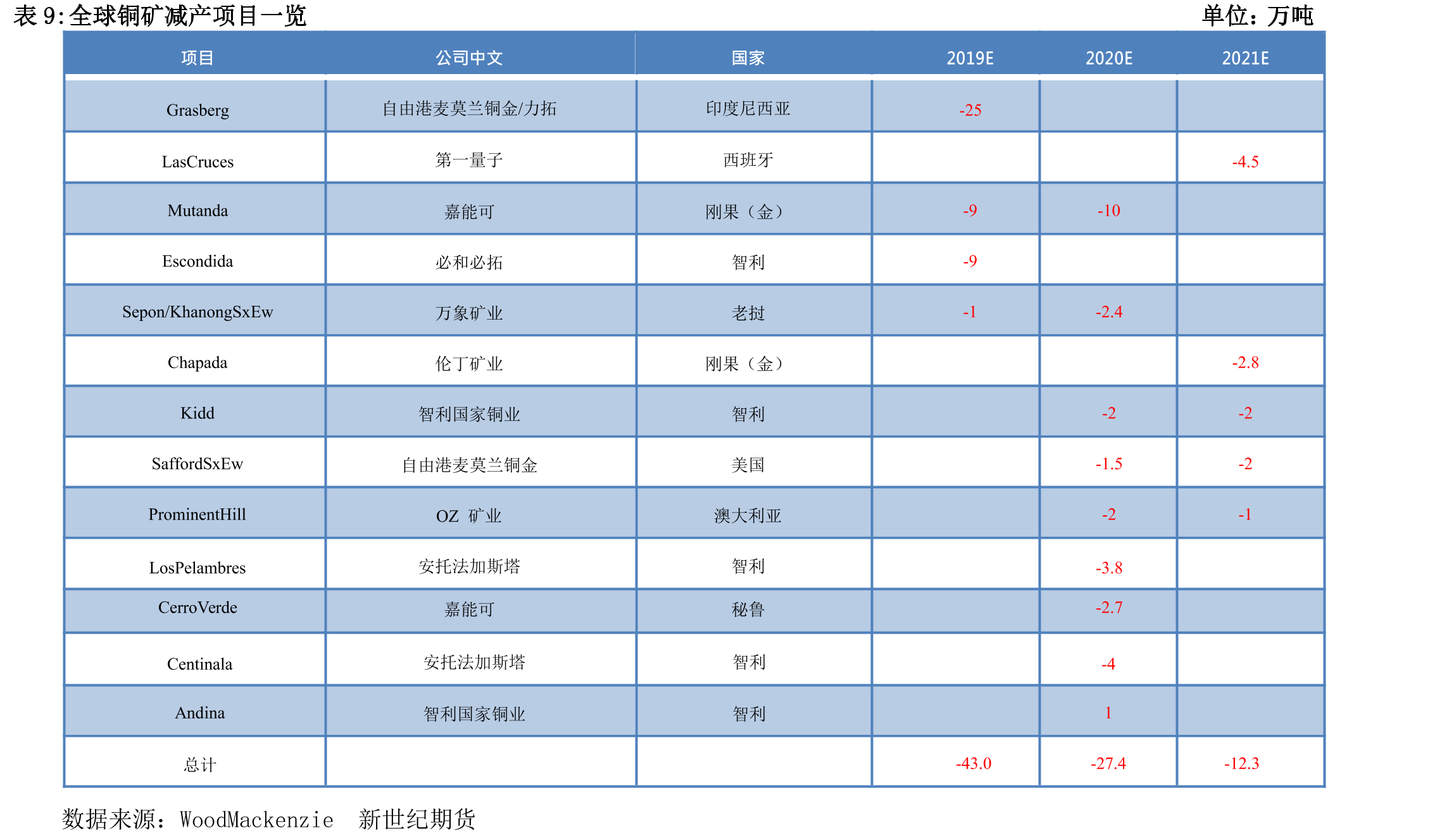 2020年铜价先抑后扬，其波澜壮阔的走势主要是受新冠疫情的影响_第2页