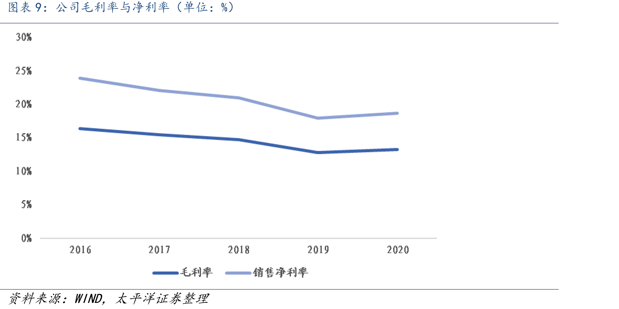 特高压政策时间轴_第2页