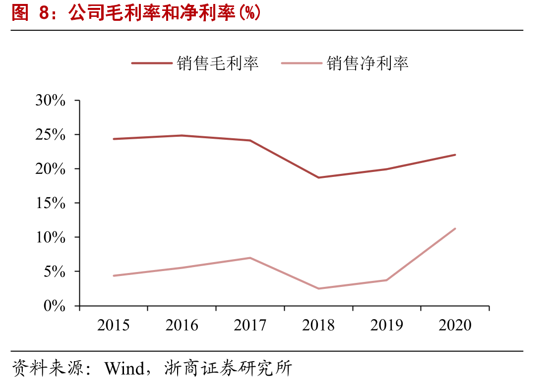 饲料行业集中度缓慢提升_第4页
