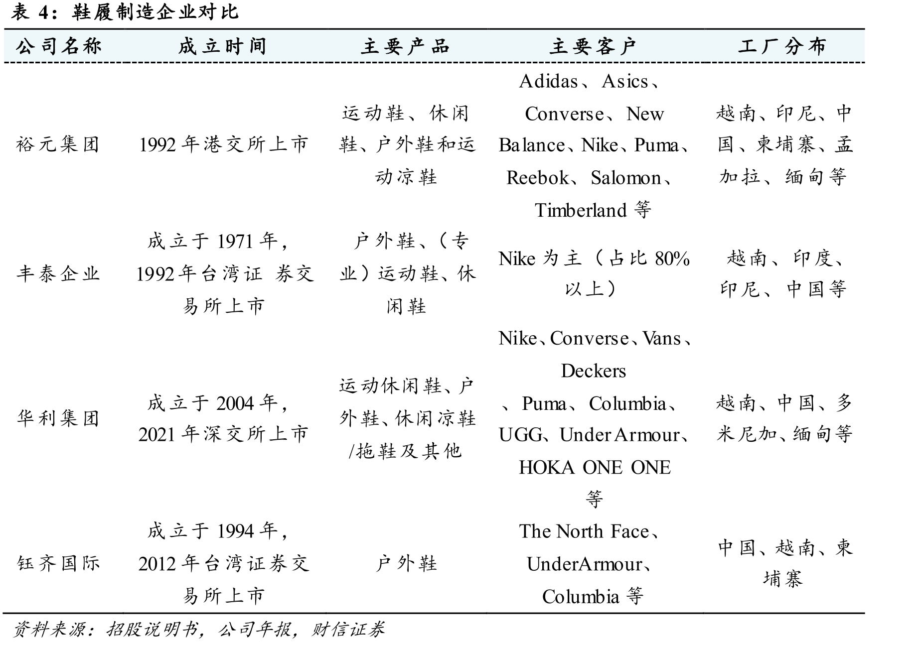 华利集团历史沿革_第4页