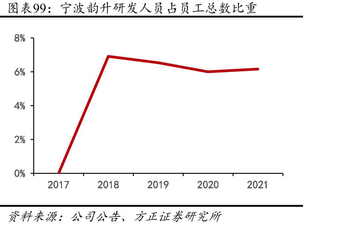 大地熊产能规划情况_第3页