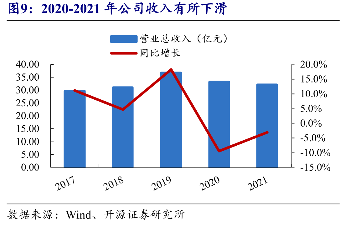 公司主要从事酒店、餐饮、零售、休闲娱乐等大消费IT业务_第5页