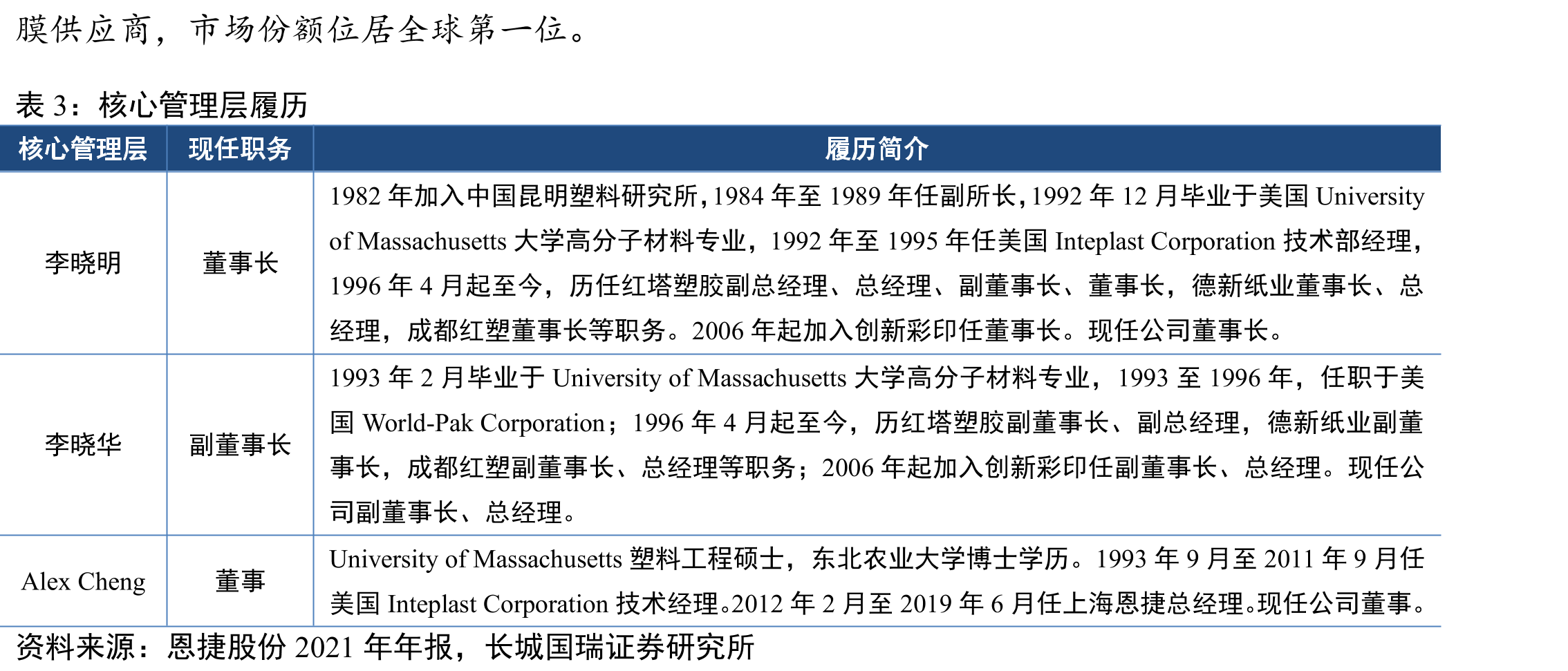 2016-2021年干法和湿法隔膜出货量_第5页