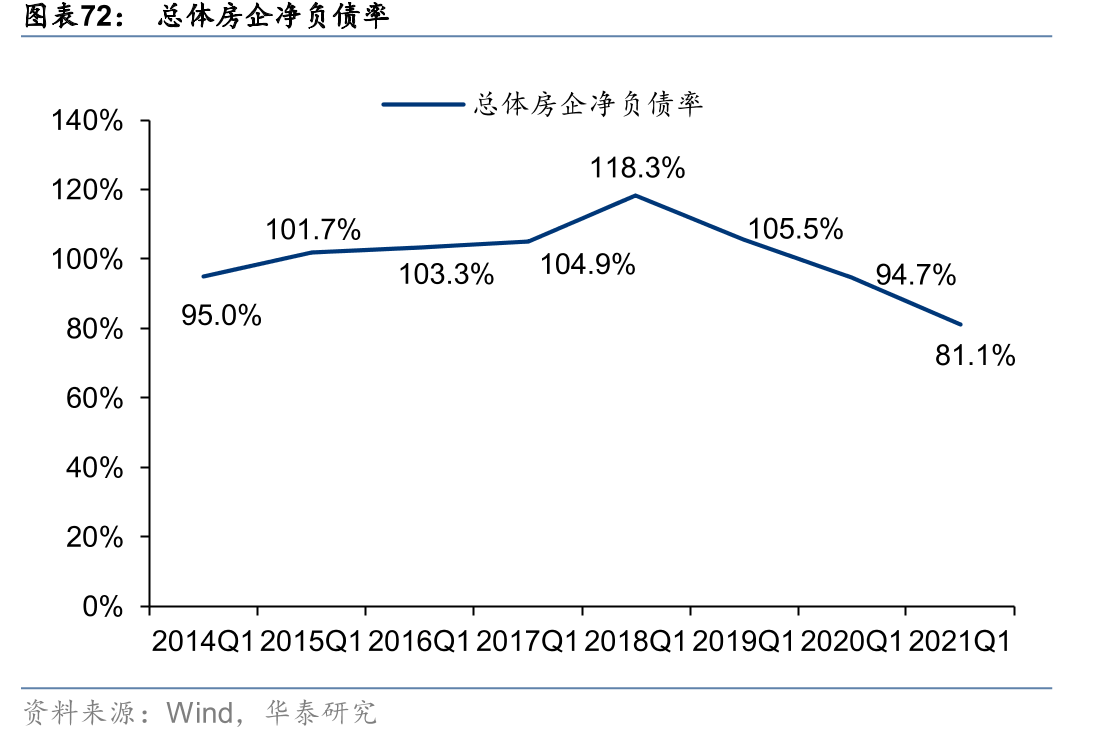 百强房企各梯队入榜门槛值金额（亿元）_第5页