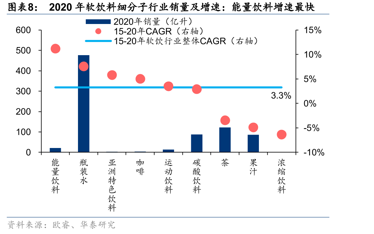 2019年东鹏特饮与美团达成战略合作_第3页