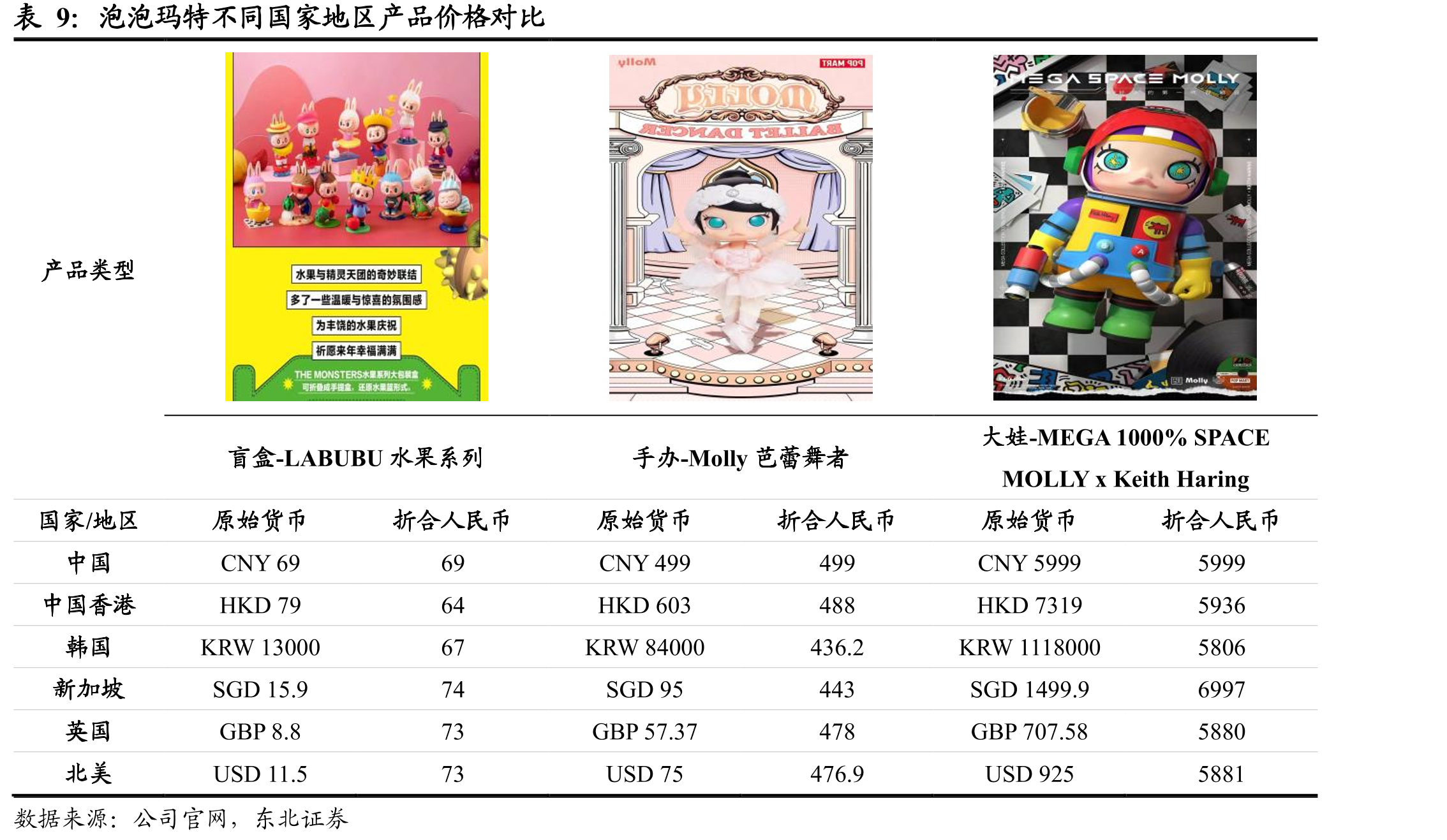 印度尼西亚传统玩具市场重要渠道收入占比_第2页