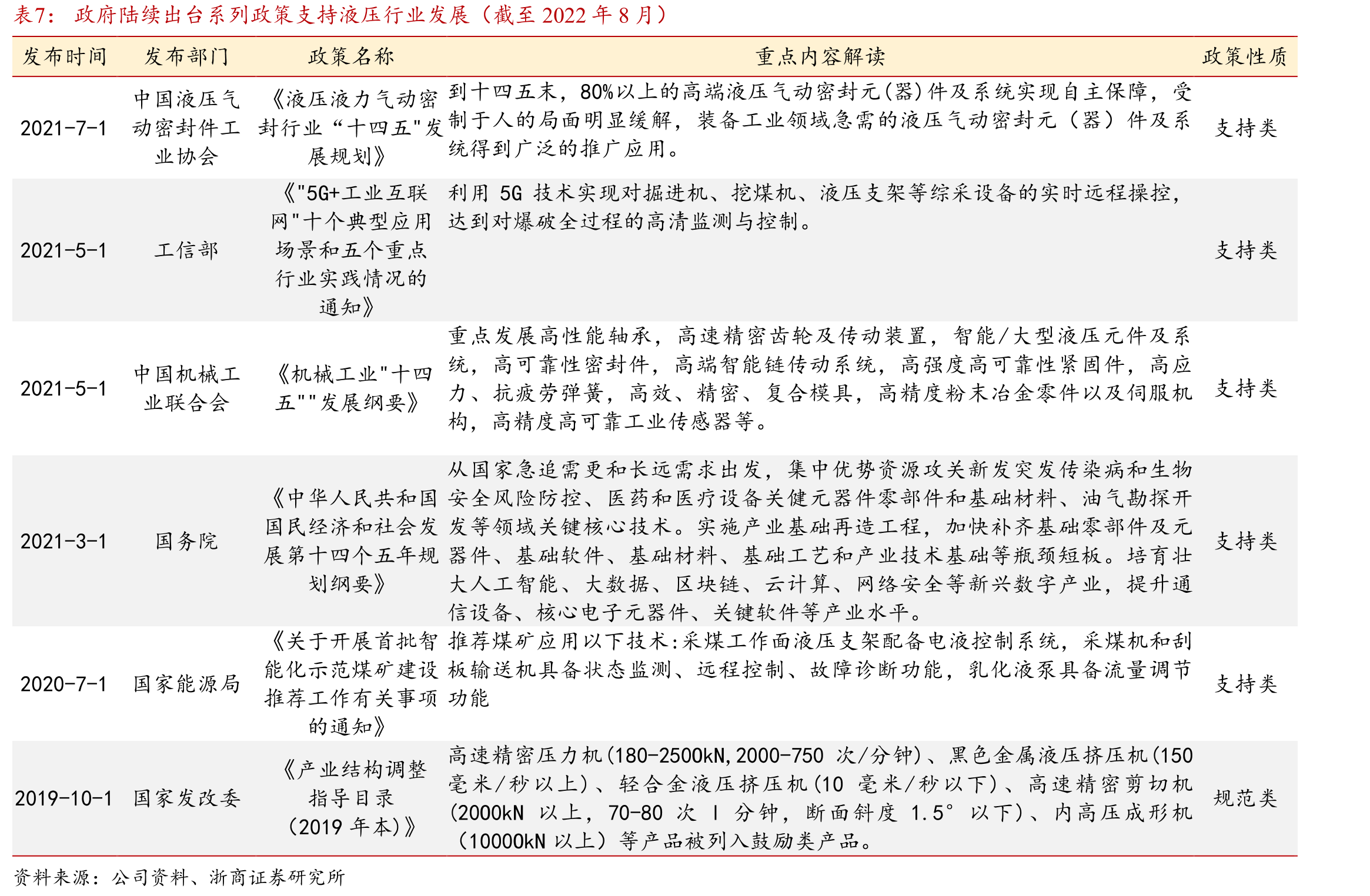 2020年我国已成为全球液压件需求第一大市场_第4页
