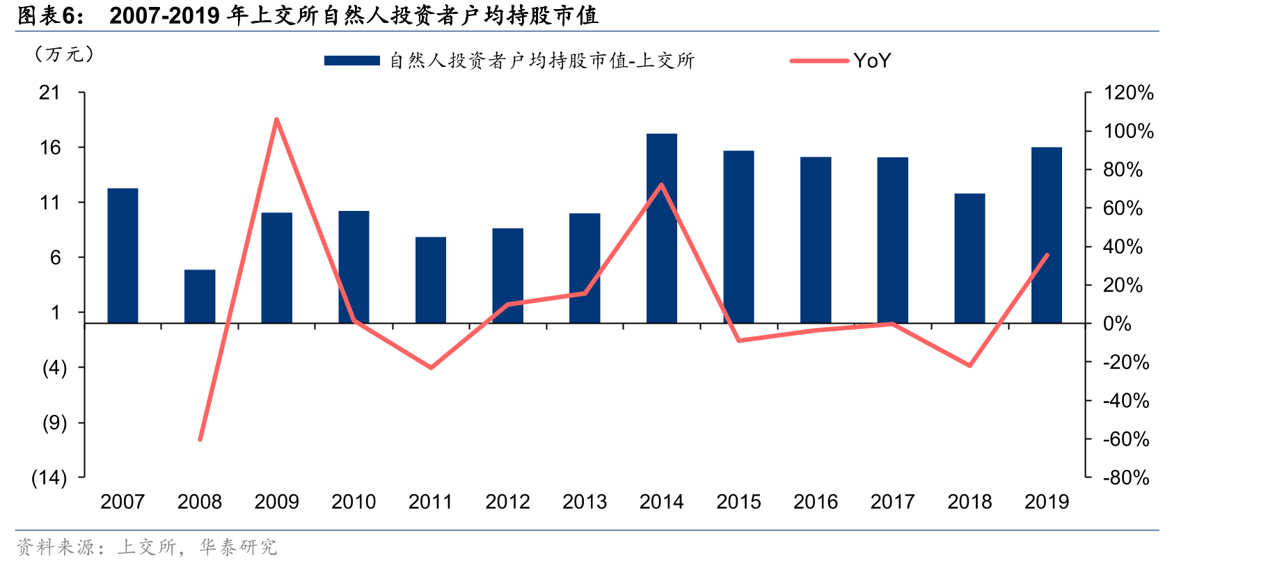 2019年公募基金投资者投资决策途径：对专业投资需求显著增强_第5页