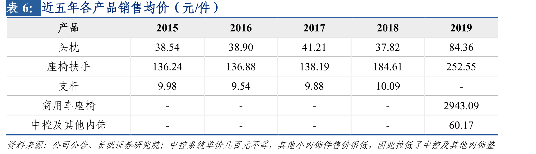 2019年并购格拉默收入大幅增长_第4页