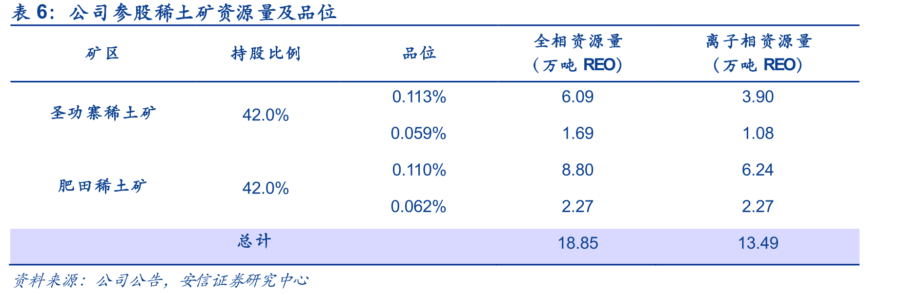 稀土企业战略性重组历程_第4页