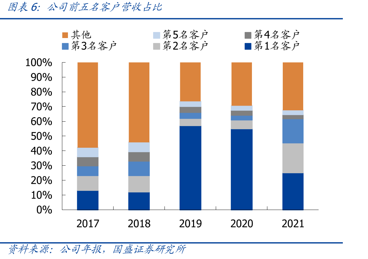 公司数字隔离器TPT772x重要参数_第4页