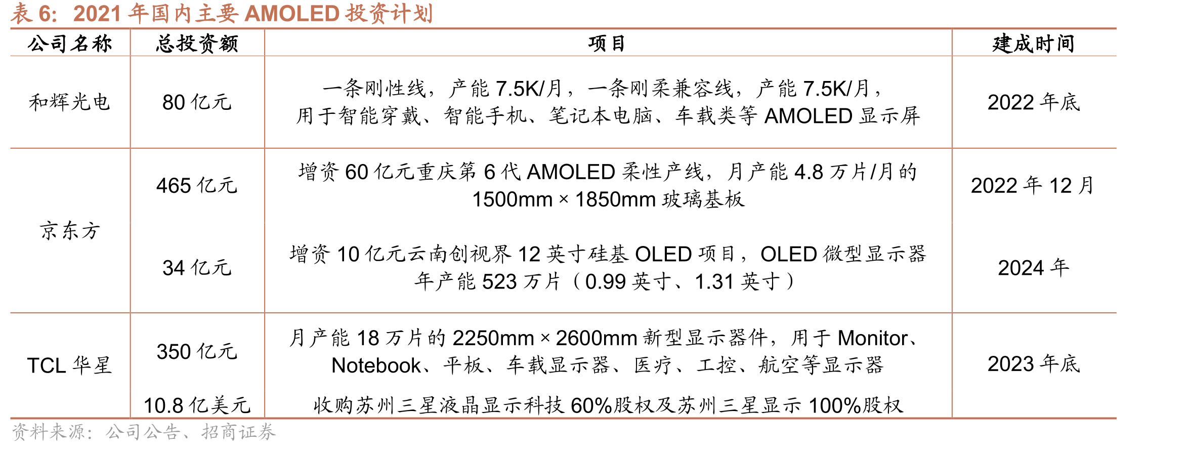 中颖电子股权结构_第4页