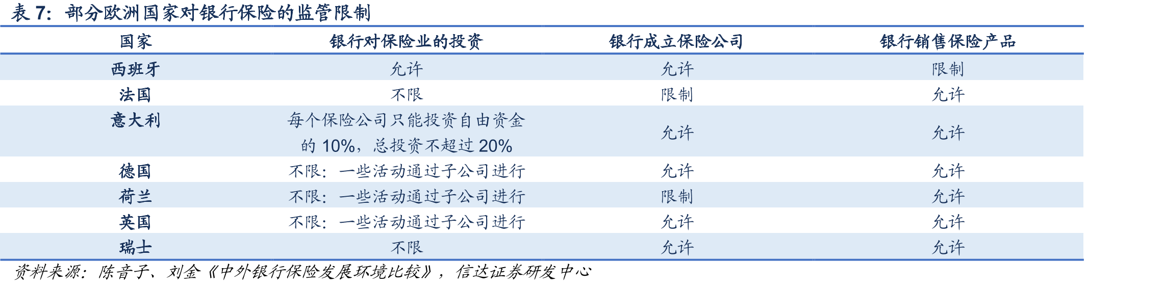 2020年“老七家”银保新单规模保费增速及期交占比_第4页