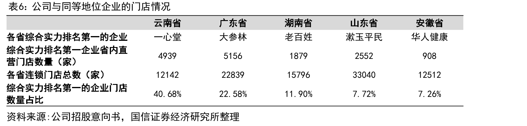 2020-2021年中国实体零售药店单体店、百强连锁、非百强连锁门店数及销售额占比_第2页