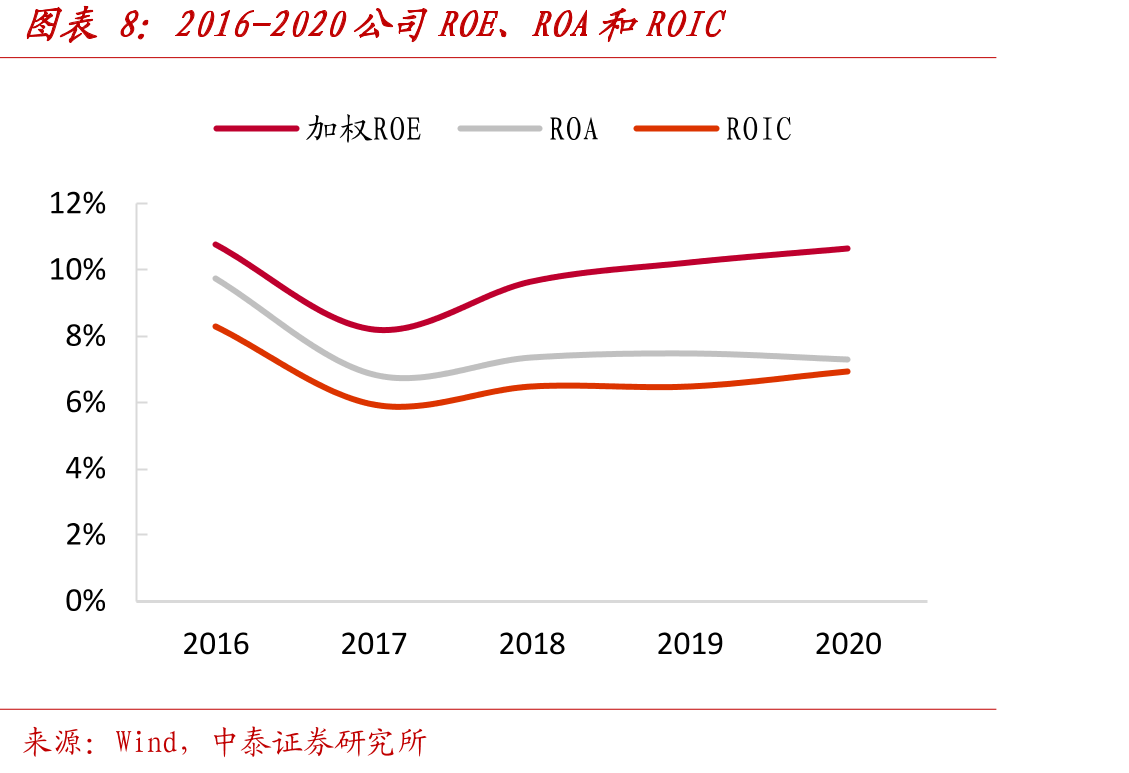 2011-2020全国电力消费总量_第3页