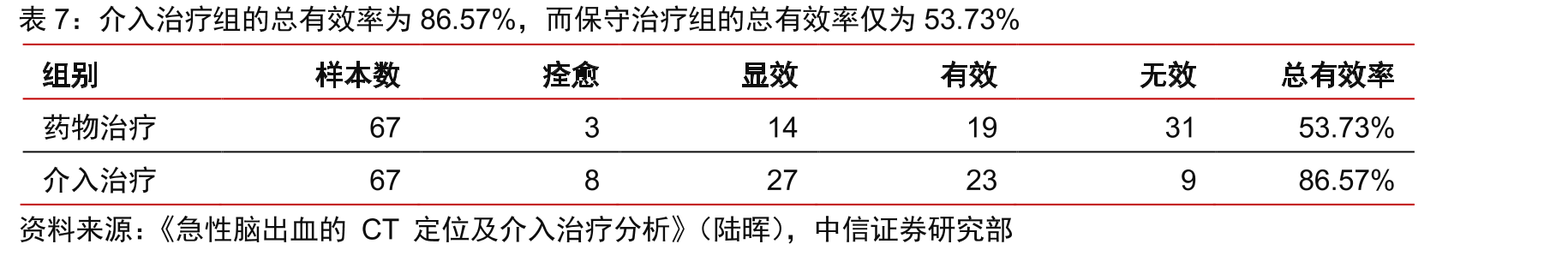 国内糖尿病患病人数持续增加（百万人）_第3页