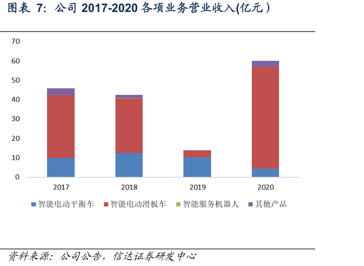 研发部门组织架构_第4页