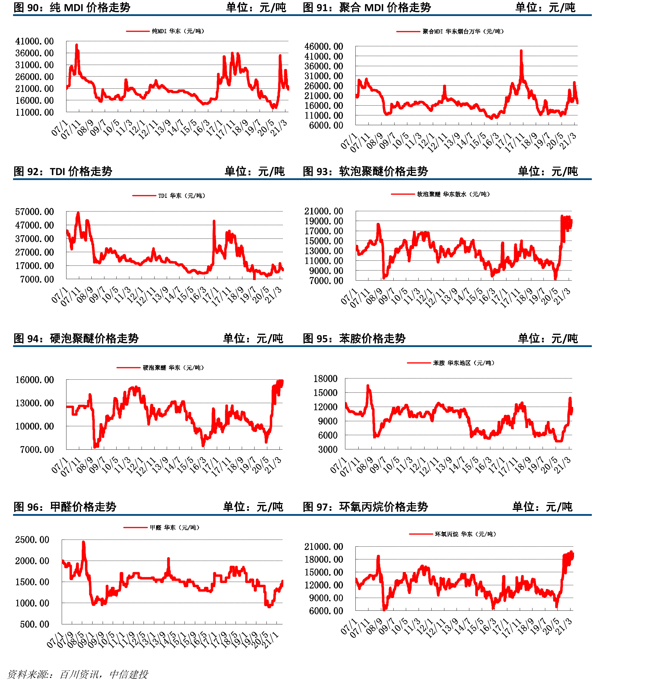 棉花价格走势单位：元/吨_第3页