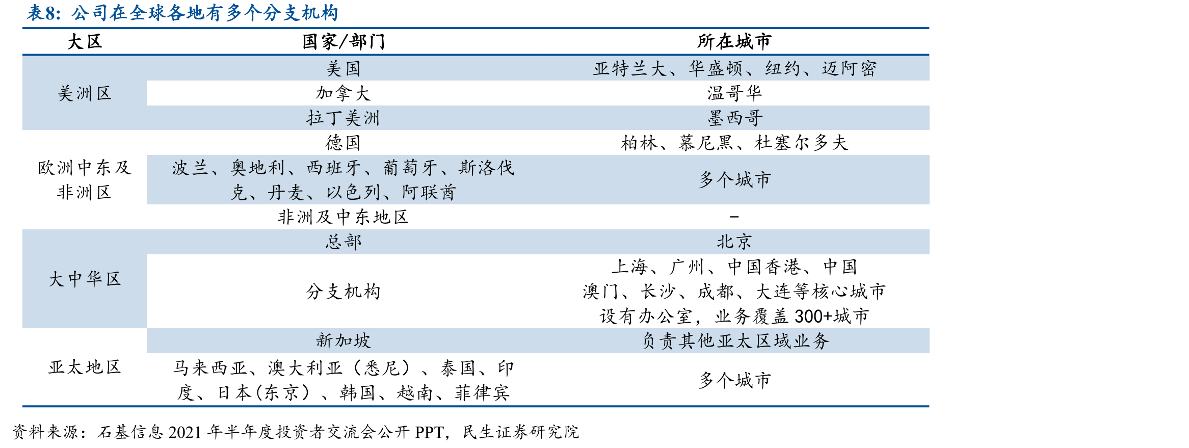 全球软件领军企业转云情况及其标准化情况_第2页