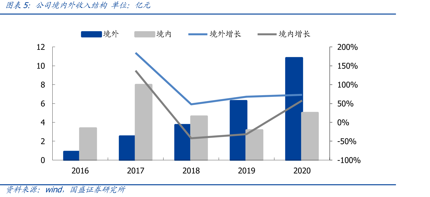 2019年亚太地区竞争格局_第4页